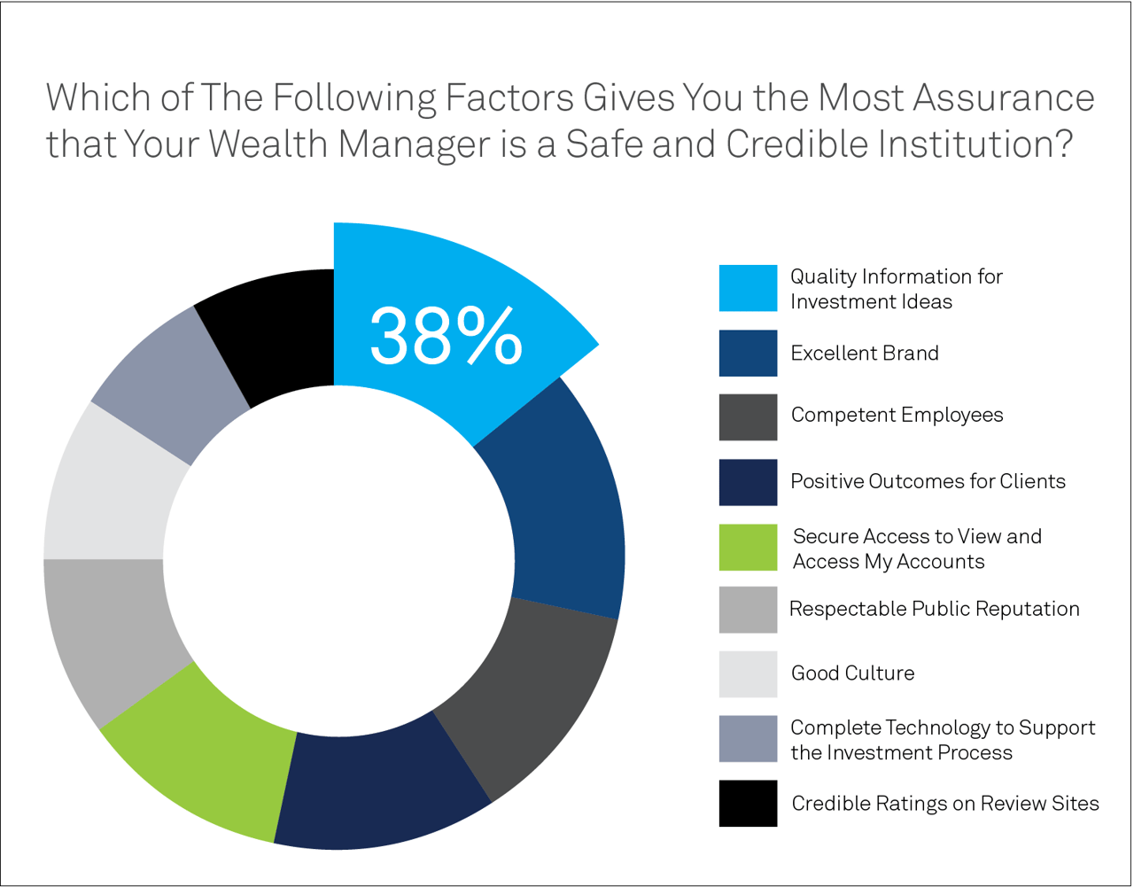 cryptocurrency ultra high net worth clients