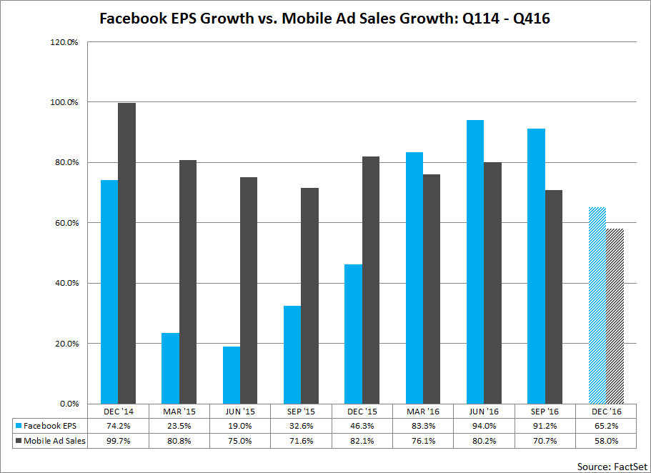 FacebookEPSGrowthvAdSales_2.png