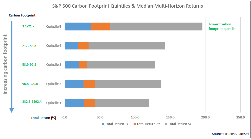 CarbonFootprintQuints.png