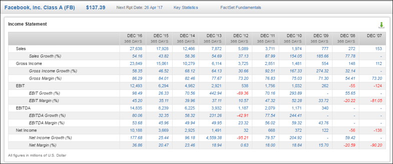 facebook income statement.png