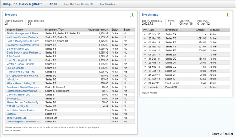 snap investors.png