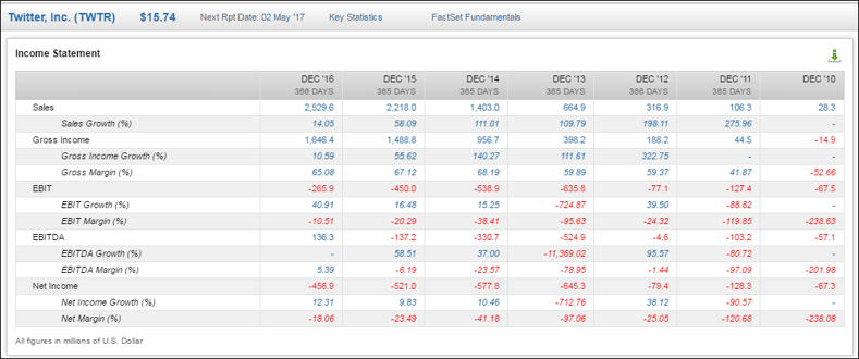 twitter income statement.png