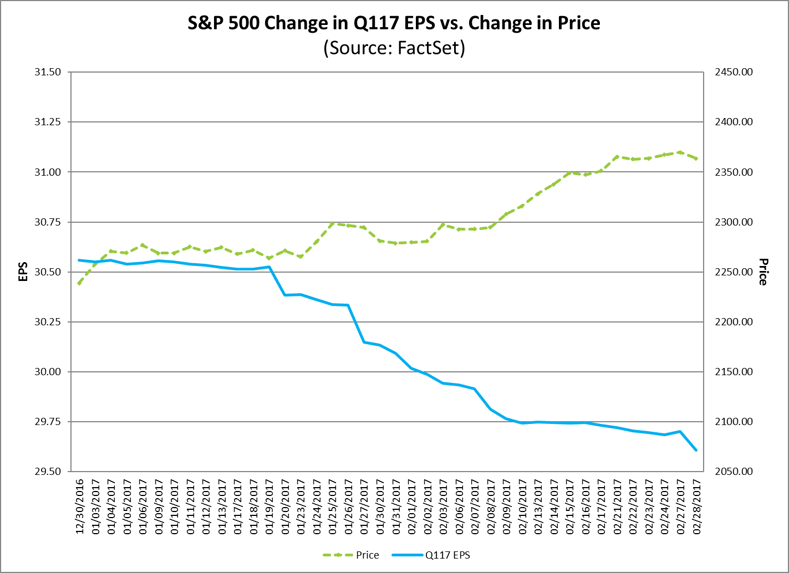 spx change in eps vs price.png