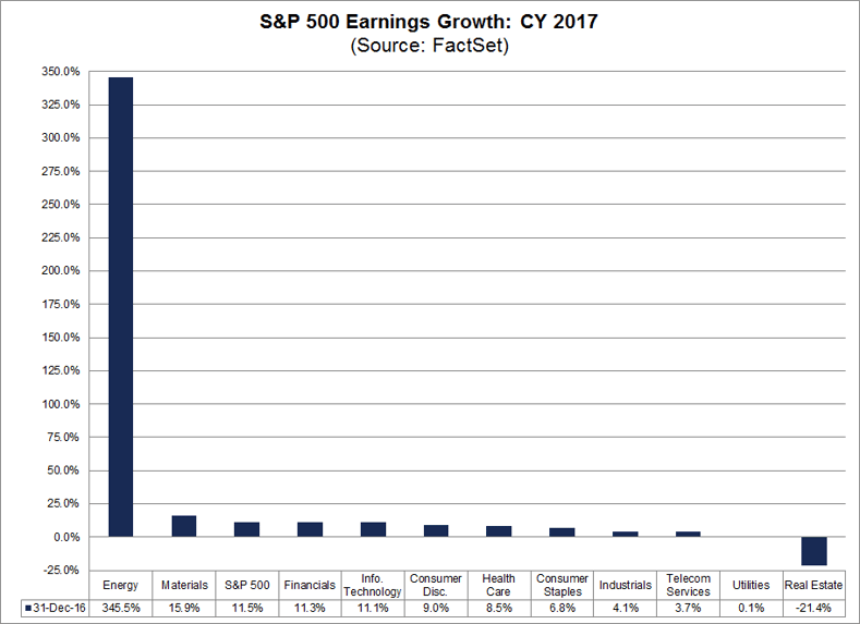 spx earnings growth cy 2017.png