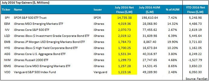 July2016TopGainers.jpeg