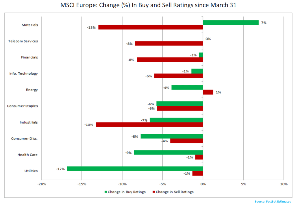 MSCI_Europe_Ratings_Change_-Jul_2_13.png