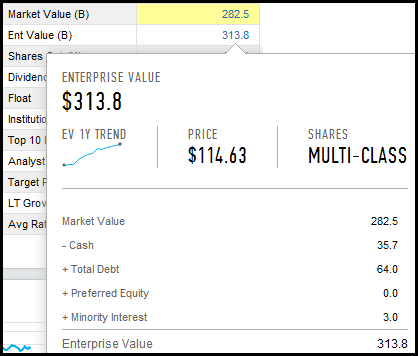 Quickly view market and enterprise value trends and their methodology ...