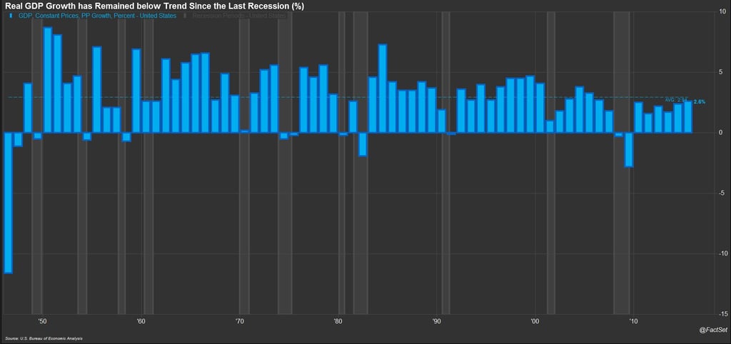 Growth Since Recession.jpg