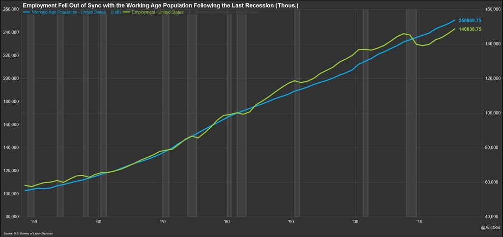 Working Population Growth.jpg