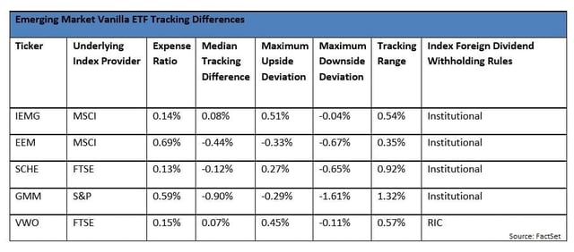 Emerging Market ETF Tracking Dif.jpg