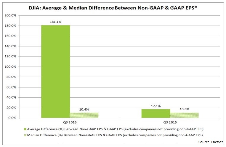 DJIAAvgMedianDifferences.jpg