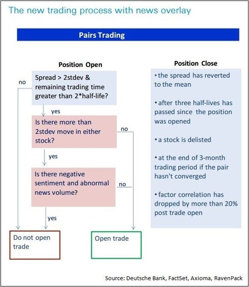 The New Trading Process With New Overlay.jpg