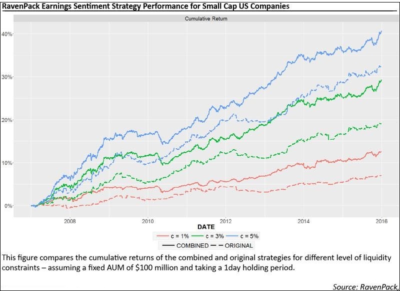RavenPack Earnings Sentiment Strategy Performance for Samll Cap US Companies.jpg