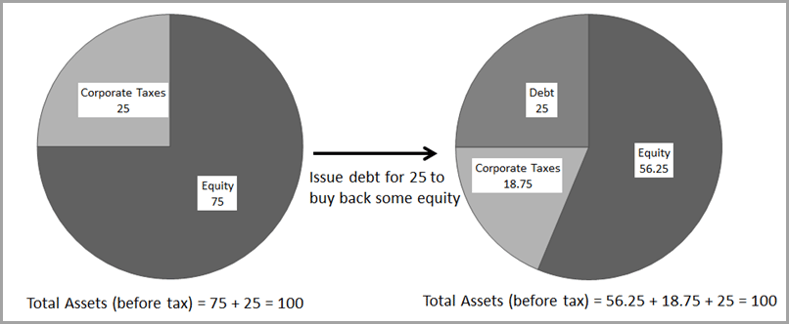 optimal-capital-structure-figure-1.png.png