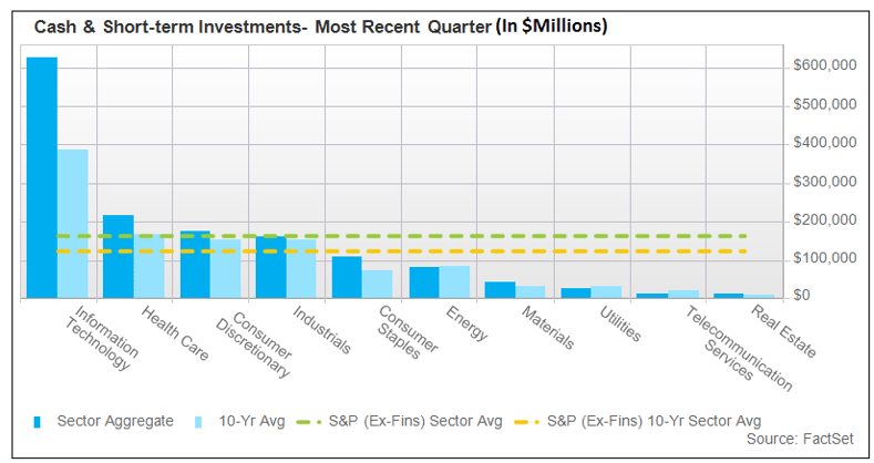 QuarterlyCastAndShortTermInvestmentsBySector-1.png