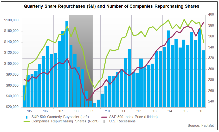 Quarterly_Share_Repurchases-1.png
