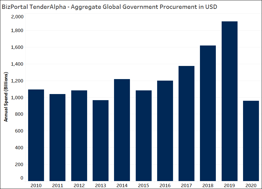 aag bizportal tenderalpha 2