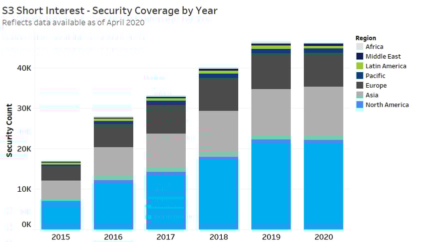 aag s3 short interest