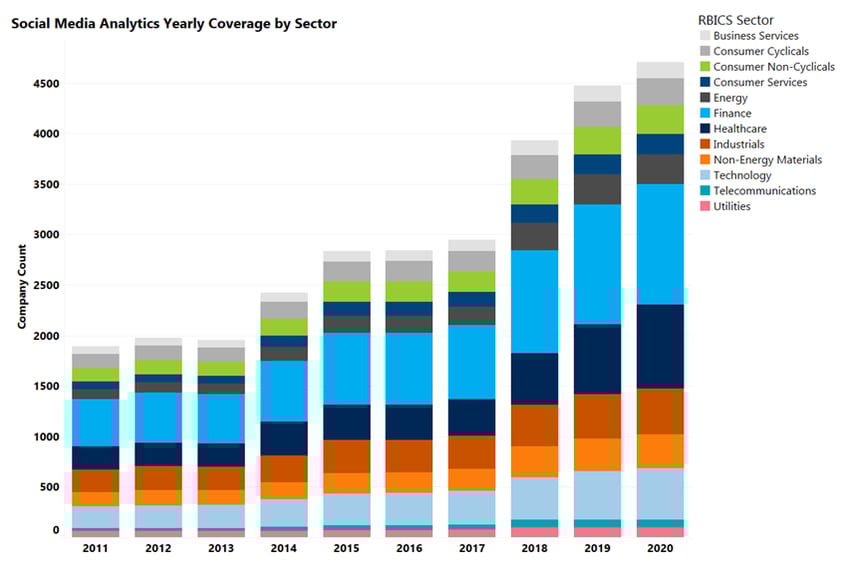 aag social market analytics s-factor sentiment