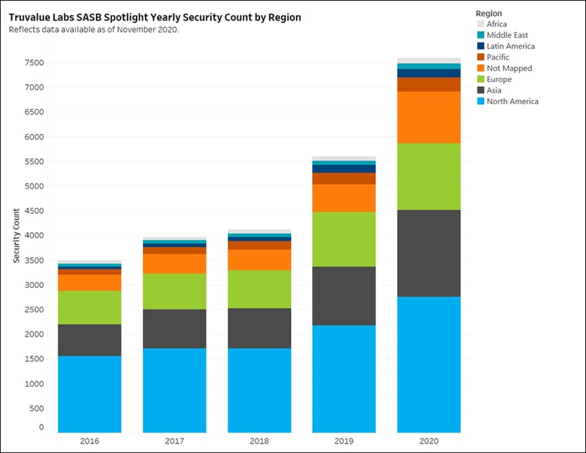 aag truevalue labs sasb spotlight
