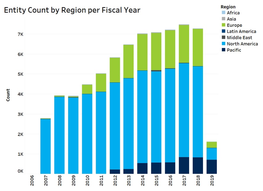 at a glance ISS executive compensation
