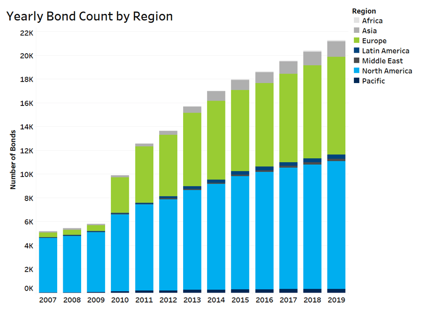 at a glance barclays liquidity cost score