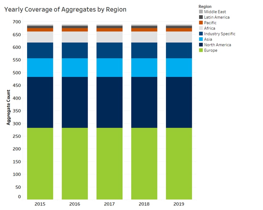 at a glance credit benchmark