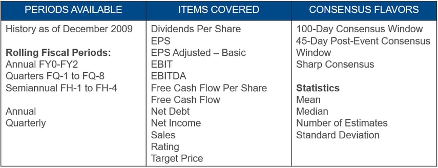 at a glance factset estimates point in time consensus-img2