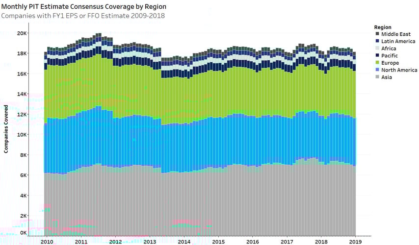 at a glance factset estimates point in time consensus