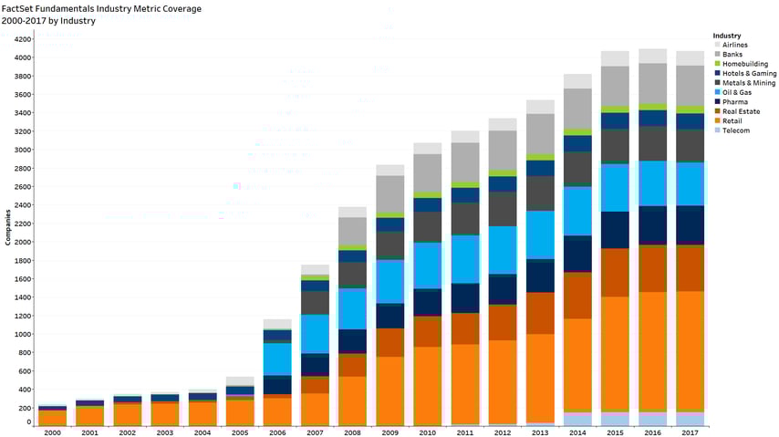 at a glance fds fundamentals industry metrics 1