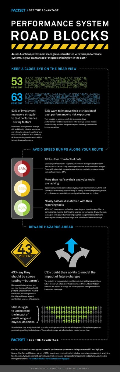 Performance System Road Blocks [Infographic]