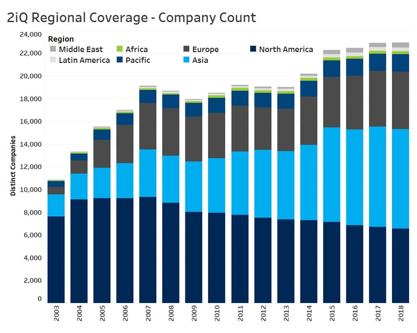 Regional Coverage Company Count