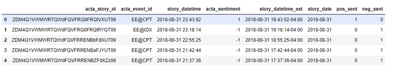 ACTA stories
