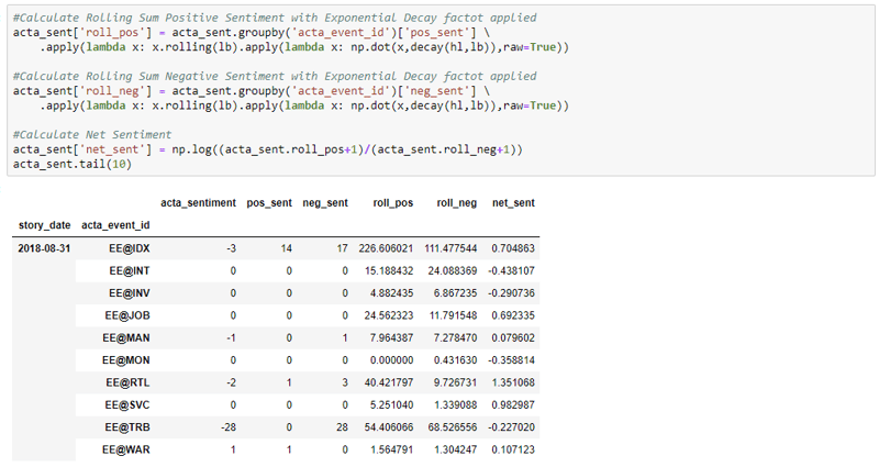Calculation with Sentiment Rules