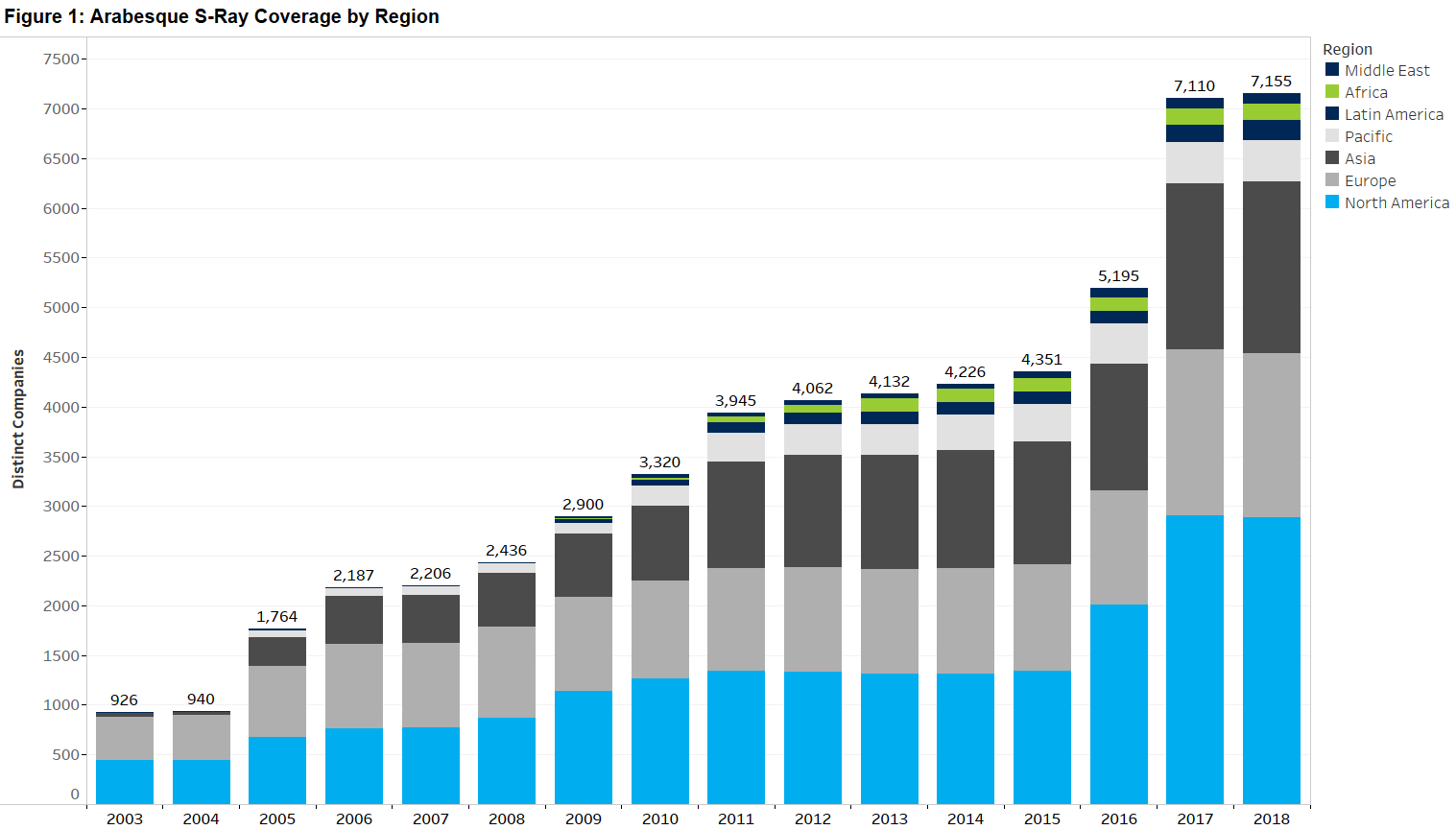 Figure 1 Updated