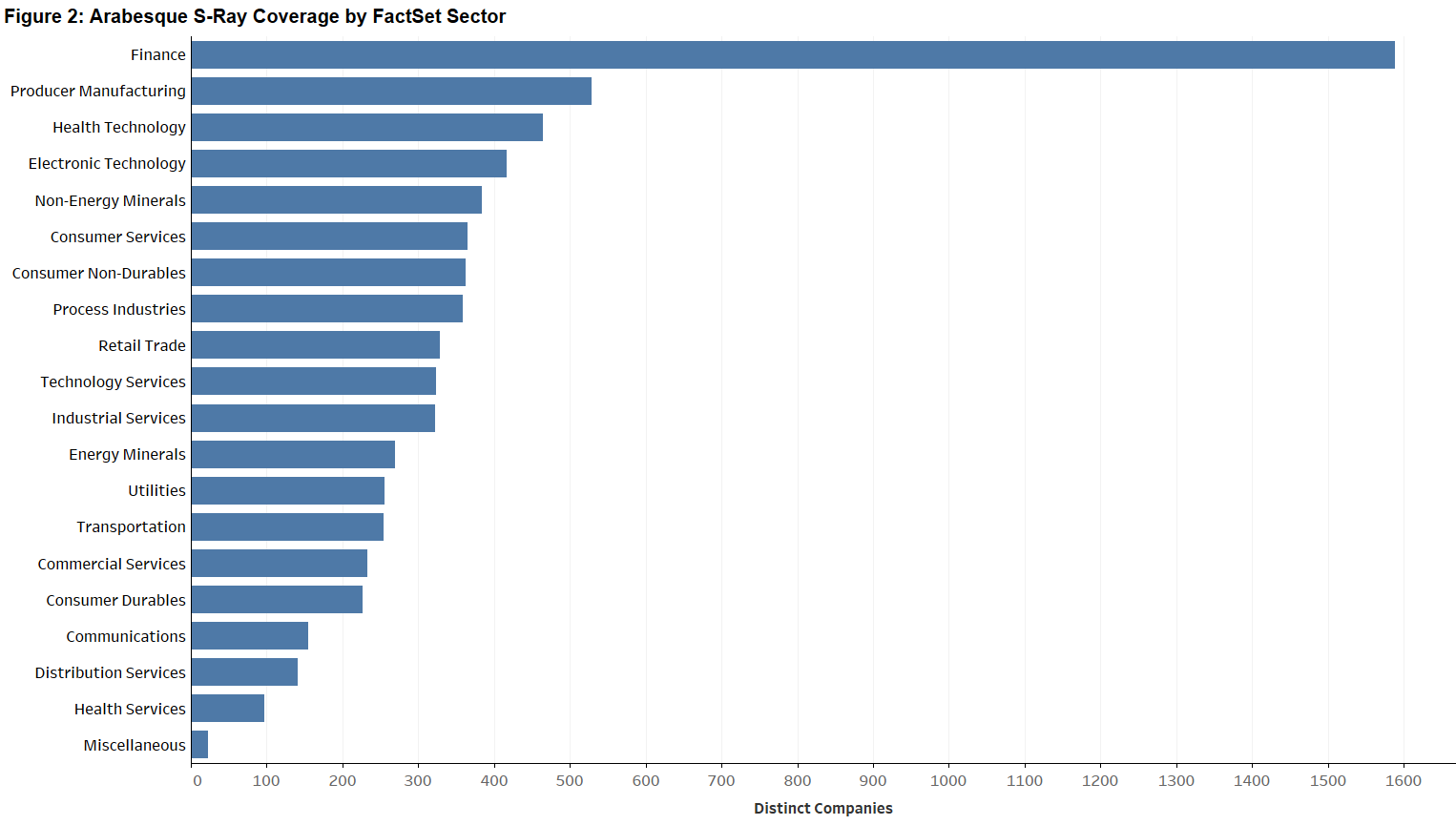 Figure 2 Updated