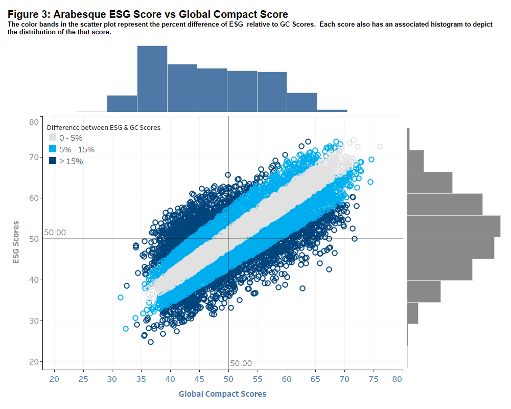 Figure 3 updated