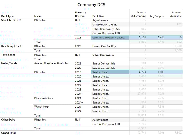 Company DCS
