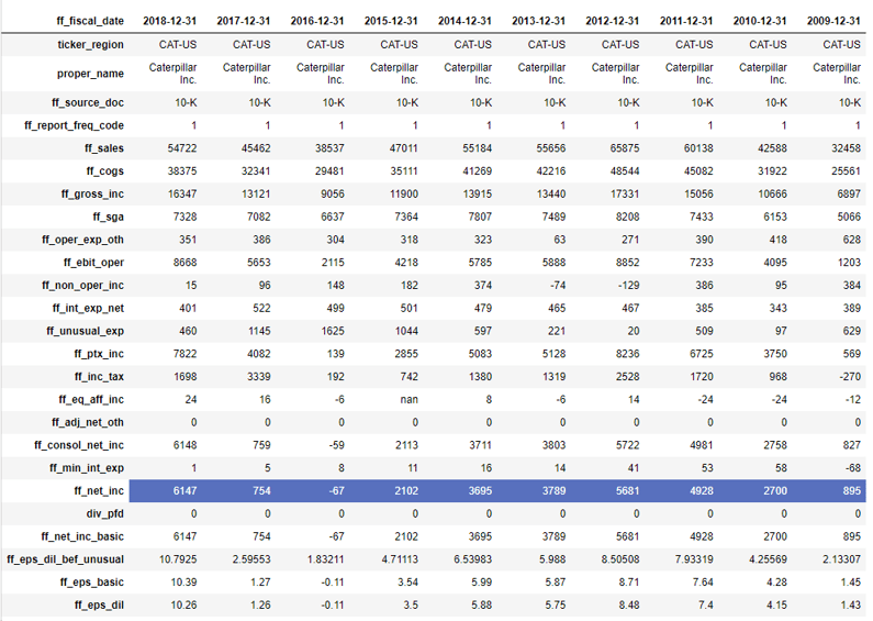 Basic Income Statement