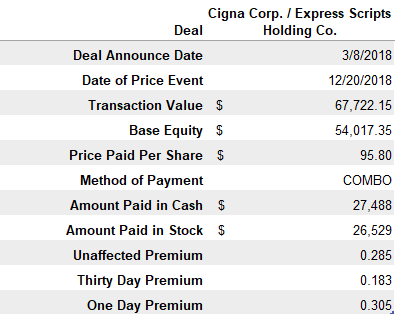 Cigna Deal