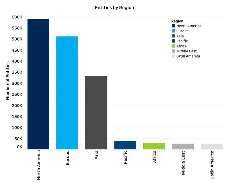 Entities by Region