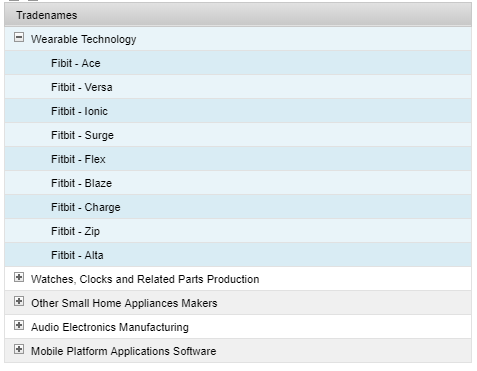 FitBit Trade Names