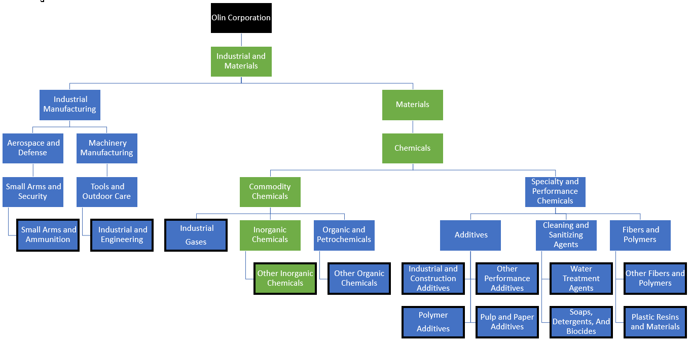 At a Glance: FactSet Hierarchy DataFeed