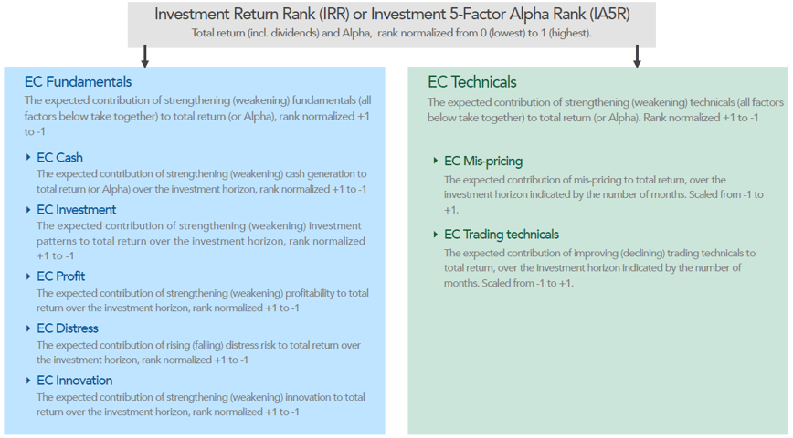 investment return rank