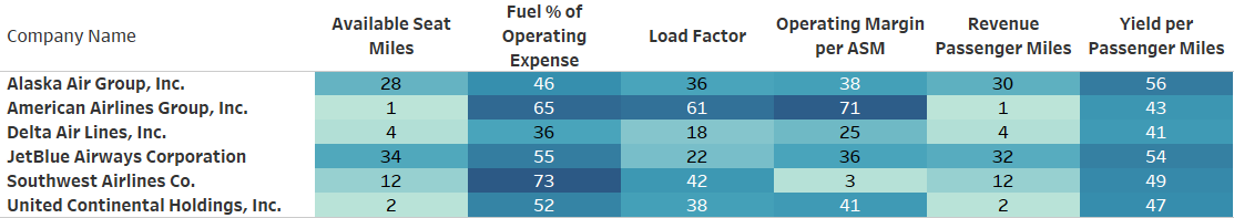 Airline deeper info comparison