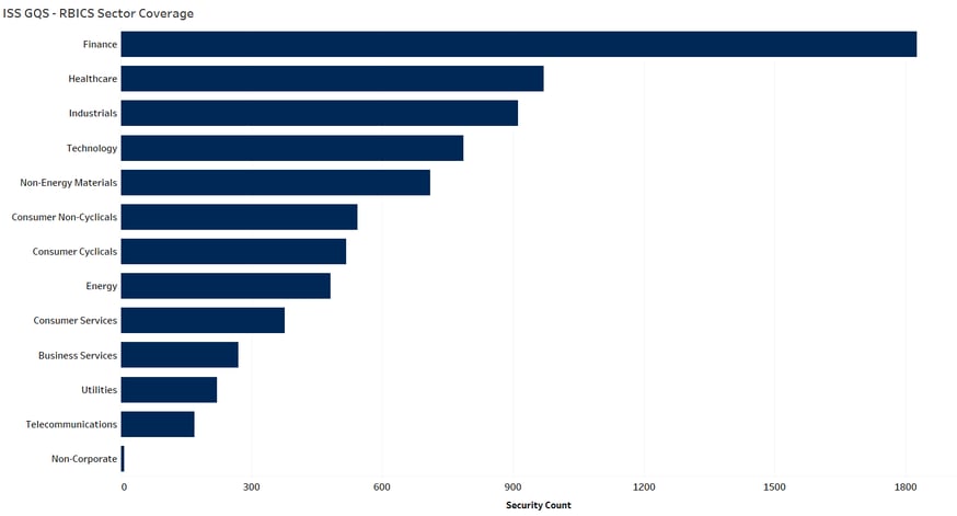 ISS GQS RBICs Sector Coverage