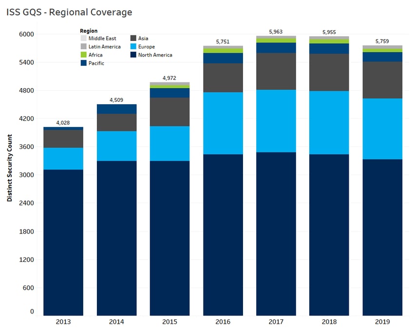 ISS GQS Regional Coverage