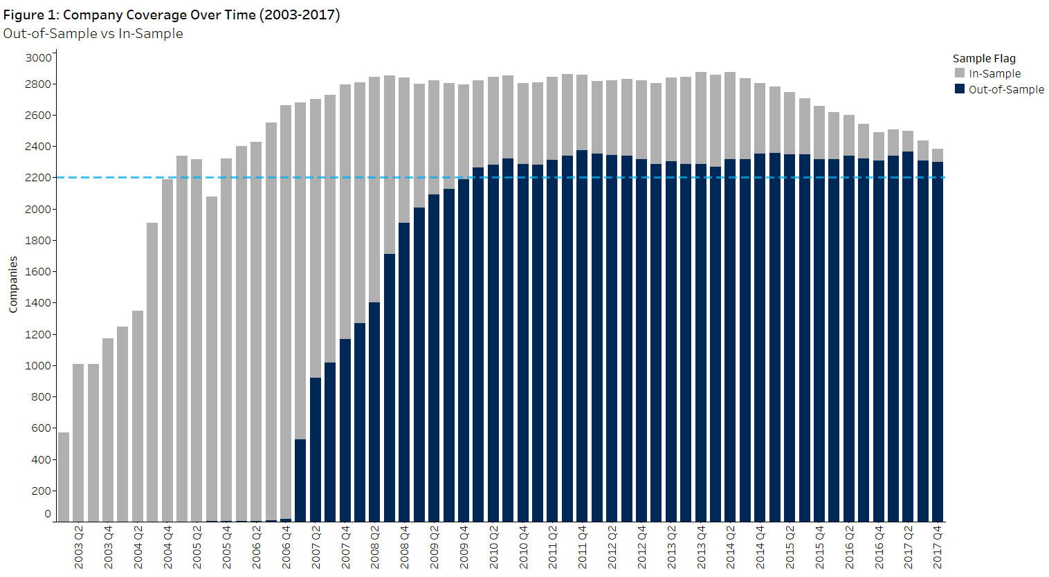 Figure 1 Company Coverage Over Time a