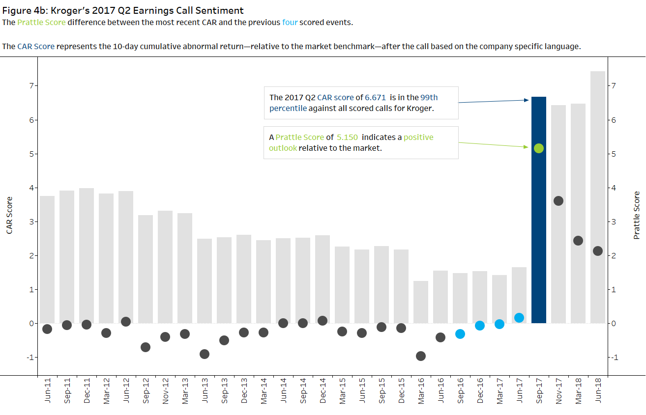Figure 4b Kroegers Call Sentiment a