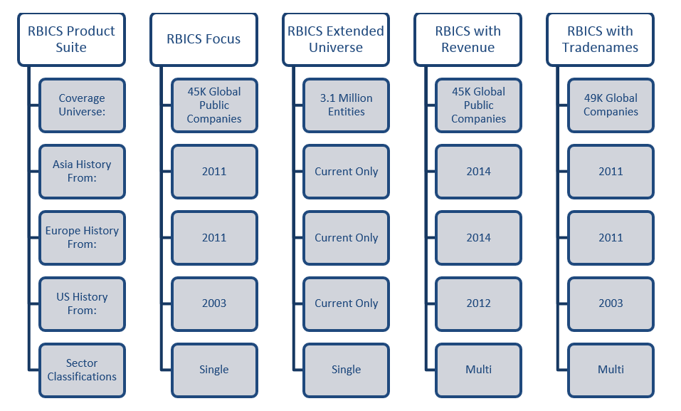 Coverage Diagram